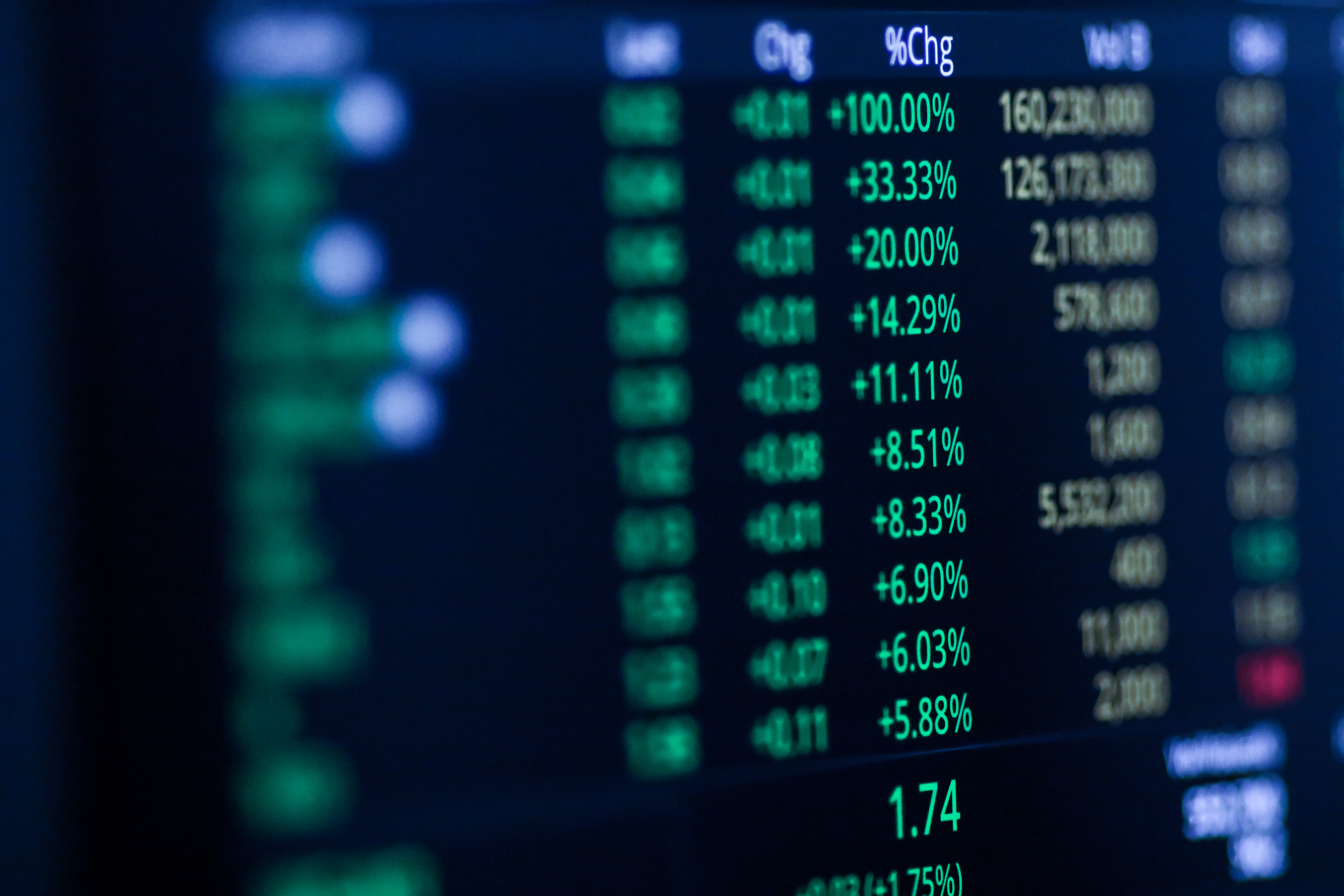 Biggest Gainers on the NAS YTD 2025